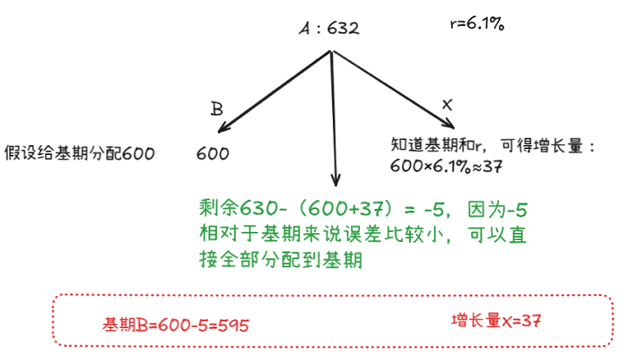 假设分配法示例2