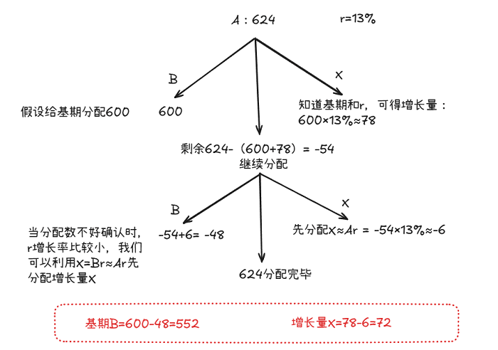 假设分配法示例3