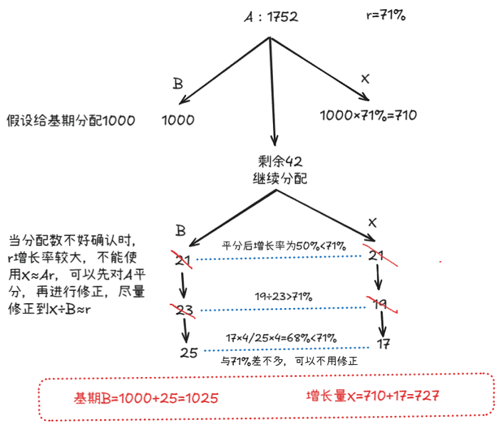假设分配法示例4