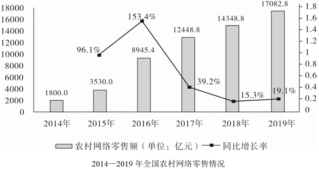 年均增长量题目图表