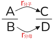 增长率法示意图